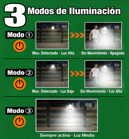 SET DE 3 LUCES SOLARES LED TIPO PINZA☀️ con Sensor de Movimiento💡☑️